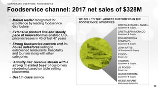 • Market leader recognized for
excellence by leading foodservice
distributors
• Extensive product line and steady
pace of innovation has enabled U.S.
price increases in 43 of last 47 years
• Strong foodservice network and in-
house salesforce selling to
established restaurants, hospitality
and tourism along with other
categories
• ‘Annuity like’ revenue stream with a
strong ‘installed base’ of customers
reordering based on table setting
placements
• Best in class service
Foodservice channel: 2017 net sales of $328M
CRISTALERIA DEL ANGEL-
Equipment & Supply
CRISTALERIA MONACO-
Equipment & Supply
EDWARD DON &
COMPANY-
Equipment & Supply
JOHN ARTIS-
UK Equipment & Supply
SYSCO-
Broad Line
TRIMARK-
Equipment & Supply
US FOODS-
Broad Line
WASSERSTROM-
Equipment & Supply
WEBSTAURANT-
Web-based distribution
13
CORPORATE OVERVIEW: FOODSERVICE
WE SELL TO THE LARGEST CUSTOMERS IN THE
FOODSERVICE INDUSTRIES:
 