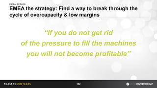 EMEA the strategy: Find a way to break through the
cycle of overcapacity & low margins
“If you do not get rid
of the pressure to fill the machines
you will not become profitable”
132
EMEA REGION
 