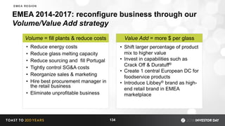 • Reduce energy costs
• Reduce glass melting capacity
• Reduce sourcing and fill Portugal
• Tightly control SG&A costs
• Reorganize sales & marketing
• Hire best procurement manager in
the retail business
• Eliminate unprofitable business
EMEA 2014-2017: reconfigure business through our
Volume/Value Add strategy
134
• Shift larger percentage of product
mix to higher value
• Invest in capabilities such as
Crack Off & Duratuff®
• Create 1 central European DC for
foodservice products
• Introduce Libbey® brand as high-
end retail brand in EMEA
marketplace
Volume = fill plants & reduce costs Value Add = more $ per glass
EMEA REGION
 