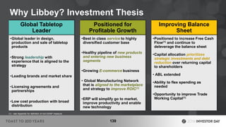 Why Libbey? Investment Thesis
Global Tabletop
Leader
•Global leader in design,
production and sale of tabletop
products
•Strong leadership with
experience that is aligned to the
strategy
•Leading brands and market share
•Licensing agreements and
partnerships
•Low cost production with broad
distribution
Positioned for
Profitable Growth
•Best in class service to highly
diversified customer base
•Healthy pipeline of new products
and entering new business
segments
•Growing E-commerce business
• Global Manufacturing Network
that is aligned to the marketplace
and strategy to improve ROIC(1)
•ERP will simplify go to market,
improve productivity and enable
new technology
Improving Balance
Sheet
•Positioned to increase Free Cash
Flow(1) and continue to
deleverage the balance sheet
•Capital allocation prioritizes
strategic investments and debt
reduction over returning capital
to shareholders
• ABL extended
•Ability to flex spending as
needed
•Opportunity to improve Trade
Working Capital(1)
139
(1) - see Appendix for definition of non-GAAP measure.
 