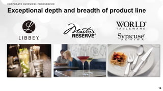 Exceptional depth and breadth of product line
14
CORPORATE OVERVIEW: FOODSERVICE
 