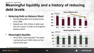 Meaningful liquidity and a history of reducing
debt levels
• Reducing Debt on Balance Sheet
• Outstanding debt at its lowest levels
since 2006
• Repaid over $55 million in debt over
the last 3 years in order to strengthen
balance sheet
• Meaningful liquidity
• Since 2015, total liquidity(1) has been
maintained over $100 million at the
end of each year
(1) – Cash on hand plus open ABL availability
$466
$413
$445 $437
$412
$388
300
350
400
450
500
2012 2013 2014 2015 2016 2017
Gross Debt by Year
$136
$113
$142 $140 $149
$117
0
50
100
150
200
2012 2013 2014 2015 2016 2017
Total Liquidity by Year
Millions ($)
Millions ($)
142
FINANCIAL OVERVIEW
 