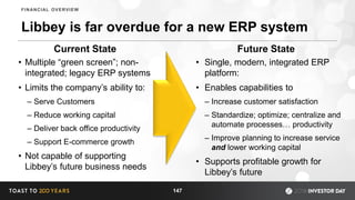 Libbey is far overdue for a new ERP system
147
• Multiple “green screen”; non-
integrated; legacy ERP systems
• Limits the company’s ability to:
‒ Serve Customers
‒ Reduce working capital
‒ Deliver back office productivity
‒ Support E-commerce growth
• Not capable of supporting
Libbey’s future business needs
FINANCIAL OVERVIEW
• Single, modern, integrated ERP
platform:
• Enables capabilities to
‒ Increase customer satisfaction
‒ Standardize; optimize; centralize and
automate processes… productivity
‒ Improve planning to increase service
and lower working capital
• Supports profitable growth for
Libbey’s future
Current State Future State
 