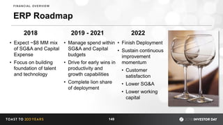 ERP Roadmap
149
FINANCIAL OVERVIEW
2018 2019 - 2021 2022
• Expect ~$8 MM mix
of SG&A and Capital
Expense
• Focus on building
foundation of talent
and technology
• Finish Deployment
• Sustain continuous
improvement
momentum
• Customer
satisfaction
• Lower SG&A
• Lower working
capital
• Manage spend within
SG&A and Capital
budgets
• Drive for early wins in
productivity and
growth capabilities
• Complete lion share
of deployment
 