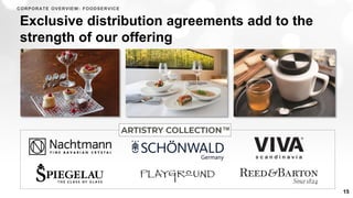Exclusive distribution agreements add to the
strength of our offering
15
CORPORATE OVERVIEW: FOODSERVICE
 