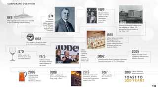 152
CORPORATE OVERVIEW
 