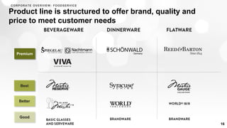 Premium
Best
Better
Good
Product line is structured to offer brand, quality and
price to meet customer needs
16
CORPORATE OVERVIEW: FOODSERVICE
 