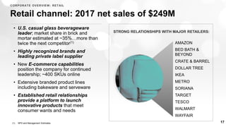 • U.S. casual glass beverageware
leader; market share in brick and
mortar estimated at ~35%…more than
twice the next competitor(1)
• Highly recognized brands and
leading private label supplier
• New E-commerce capabilities
position the company for continued
leadership; ~400 SKUs online
• Extensive branded product lines
including bakeware and serveware
• Established retail relationships
provide a platform to launch
innovative products that meet
consumer wants and needs
Retail channel: 2017 net sales of $249M
STRONG RELATIONSHIPS WITH MAJOR RETAILERS:
AMAZON
BED BATH &
BEYOND
CRATE & BARREL
DOLLAR TREE
IKEA
METRO
SORIANA
TARGET
TESCO
WALMART
WAYFAIR
17(1) NPD and Management Estimates
CORPORATE OVERVIEW: RETAIL
 