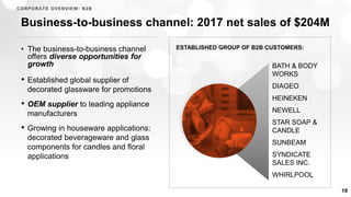 • The business-to-business channel
offers diverse opportunities for
growth
• Established global supplier of
decorated glassware for promotions
• OEM supplier to leading appliance
manufacturers
• Growing in houseware applications:
decorated beverageware and glass
components for candles and floral
applications
Business-to-business channel: 2017 net sales of $204M
ESTABLISHED GROUP OF B2B CUSTOMERS:
BATH & BODY
WORKS
DIAGEO
HEINEKEN
NEWELL
STAR SOAP &
CANDLE
SUNBEAM
SYNDICATE
SALES INC.
WHIRLPOOL
19
CORPORATE OVERVIEW: B2B
 