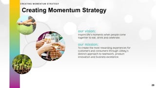 29
Creating Momentum Strategy
CREATING MOMENTUM STRATEGY
 