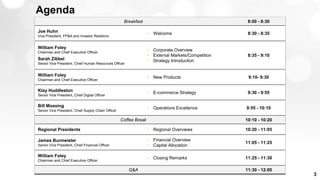 Breakfast 8:00 - 8:30
Joe Huhn
Vice President, FP&A and Investor Relations
• Welcome 8:30 - 8:35
William Foley
Chairman and Chief Executive Officer
Sarah Zibbel
Senior Vice President, Chief Human Resources Officer
• Corporate Overview
• External Markets/Competition
• Strategy Introduction
8:35 - 9:10
William Foley
Chairman and Chief Executive Officer
• New Products 9:10- 9:30
Klay Huddleston
Senior Vice President, Chief Digital Officer
• E-commerce Strategy 9:30 - 9:55
Bill Mossing
Senior Vice President, Chief Supply Chain Officer
• Operations Excellence 9:55 - 10:10
Coffee Break 10:10 - 10:20
Regional Presidents • Regional Overviews 10:20 - 11:05
James Burmeister
Senior Vice President, Chief Financial Officer
• Financial Overview
• Capital Allocation
11:05 - 11:25
William Foley
Chairman and Chief Executive Officer
• Closing Remarks 11:25 - 11:30
Q&A 11:30 - 12:00
Agenda
3
 