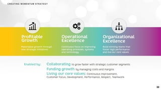 30
CREATING MOMENTUM STRATEGY
 