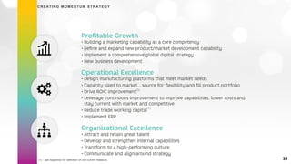 31
CREATING MOMENTUM STRATEGY
(1)
(1)
(1) - see Appendix for definition of non-GAAP measure.
 