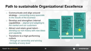 Path to sustainable Organizational Excellence
33
OPPORTUNITYALIGNED
STRATEGYALIGNED
CUSTOMER&MARKETALIGNED
-Reactive,
short-term
planning &
thinking
-Silos
-Self-driven
accountability
-Clear strategy
-Structure,
processes &
people aligned
to strategy
-Casual look at
markets &
competitors
-Focus on
planning
-Continuous
market&
customer
assessment
-Newer markets
creation
-Flexibility to
modify & scale
-Strong people
focus
o Communicate and align around
strategy – connecting every associate
to the results of the business
o Develop and strengthen internal
capabilities – aligned and adapting to
the market and our customers
o Attract and retain great talent -
blending our rich history with new ideas
and capability
o Transform to a high-performing
culture
- through an ownership and winning
mentality at every level
 