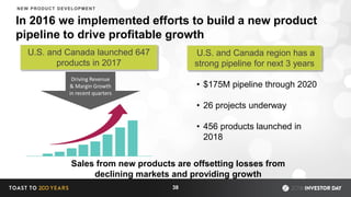 In 2016 we implemented efforts to build a new product
pipeline to drive profitable growth
U.S. and Canada launched 647
products in 2017
U.S. and Canada region has a
strong pipeline for next 3 years
• $175M pipeline through 2020
• 26 projects underway
• 456 products launched in
2018
Sales from new products are offsetting losses from
declining markets and providing growth
38
NEW PRODUCT DEVELOPMENT
Driving Revenue
& Margin Growth
in recent quarters
 