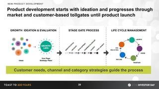Product development starts with ideation and progresses through
market and customer-based tollgates until product launch
r
Customer needs, channel and category strategies guide the process
39
NEW PRODUCT DEVELOPMENT
GROWTH IDEATION & EVALUATION STAGE GATE PROCESS LIFE CYCLE MANAGEMENT
 