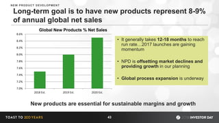 Long-term goal is to have new products represent 8-9%
of annual global net sales
43
• It generally takes 12-18 months to reach
run rate…2017 launches are gaining
momentum
• NPD is offsetting market declines and
providing growth in our planning
• Global process expansion is underway
7.0%
7.2%
7.4%
7.6%
7.8%
8.0%
8.2%
8.4%
8.6%
2018 Est. 2019 Est. 2020 Est.
Global New Products % Net Sales
New products are essential for sustainable margins and growth
NEW PRODUCT DEVELOPMENT
 