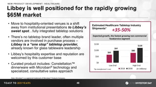 Libbey is well positioned for the rapidly growing
$65M market
• Move to hospitality-oriented venues is a shift
away from institutional presentations to Libbey’s
sweet spot…fully integrated tabletop solutions
• There’s no tabletop brand leader, often multiple
vendors are involved in purchase process –
Libbey is a “one stop” tabletop provider,
already known for glass tableware leadership
• Libbey’s hospitality expertise and reputation are
welcomed by this customer base
• Curated product includes: Constellation™
dinnerware with Microban® technology and
specialized, consultative sales approach
Estimated Healthcare Tabletop Industry
Shipments*
+35-50%
Expected growth, the fastest growing non-commercial
foodservice segment
$65
$80
$97
$120
$0
$50
$100
$150
Low End High End
2018 2030*by manufacturer’s cost
48
(in millions)
NEW PRODUCT DEVELOPMENT: HEALTHCARE
Note: Microban® is a registered trademark of Microban® Products Company.
 