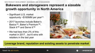 Bakeware and storageware represent a sizeable
growth opportunity in North America
Leverage brand, reputation and existing assets to penetrate market
• Significant U.S. market
opportunity ~$165MM per year(1)
• 2017 launches include Baker’s
Basics™, Baker’s Premium™,
Stack It™ and Serve It™
• We had less than 2% of this
market in 2017…but 6 wins with
retailers in the last year
NEW PRODUCT DEVELOPMENT: BAKEWARE AND STORAGEWARE
(1) – Management Estimates
58
 