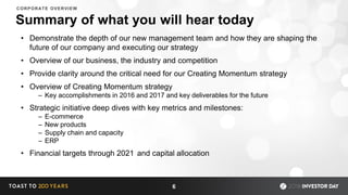 • Demonstrate the depth of our new management team and how they are shaping the
future of our company and executing our strategy
• Overview of our business, the industry and competition
• Provide clarity around the critical need for our Creating Momentum strategy
• Overview of Creating Momentum strategy
– Key accomplishments in 2016 and 2017 and key deliverables for the future
• Strategic initiative deep dives with key metrics and milestones:
– E-commerce
– New products
– Supply chain and capacity
– ERP
• Financial targets through 2021 and capital allocation
Summary of what you will hear today
6
CORPORATE OVERVIEW
 