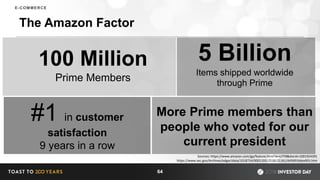 100 Million
Prime Members
5 Billion
Items shipped worldwide
through Prime
#1 in customer
satisfaction
9 years in a row
More Prime members than
people who voted for our
current president
The Amazon Factor
64
E-COMMERCE
Sources: https://www.amazon.com/gp/feature.html?ie=UTF8&docId=1001924291
https://www.sec.gov/Archives/edgar/data/1018724/000119312518121161/d456916dex991.htm
 