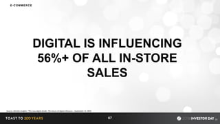 10
DIGITAL IS INFLUENCING
56%+ OF ALL IN-STORE
SALES
Source: Deloitte Insights: “The new digital divide- The future of digital influence – September 12, 2016
67
E-COMMERCE
 