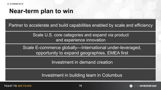 Partner to accelerate and build capabilities enabled by scale and efficiency
Scale U.S. core categories and expand via product
and experience innovation
Scale E-commerce globally—International under-leveraged,
opportunity to expand geographies, EMEA first
Investment in demand creation
Near-term plan to win
75
E-COMMERCE
Investment in building team in Columbus
 