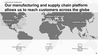 Our manufacturing and supply chain platform
allows us to reach customers across the globe
8
CORPORATE OVERVIEW
 