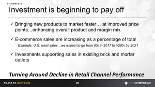 80
Investment is beginning to pay off
 Bringing new products to market faster… at improved price
points…enhancing overall product and margin mix
 E-commerce sales are increasing as a percentage of total
Example: U.S. retail sales…we expect to go from 9% in 2017 to >20% by 2021
 Investments supporting sales in existing brick and mortar
outlets
Turning Around Decline in Retail Channel Performance
E-COMMERCE
 