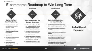 2017
Build
• Prioritized wholesale retail
over direct commerce for
near-term growth
• Launched E-commerce
supported by partnerships
for quick wins
• Launched 3PL
• PIM system implementation
with content process
development
• Began planning for
infrastructure needs and
team build out
Digital Shelf and
Capability Building
2018
Accelerate
Team Development and
Demand Generation
• Implemented action plans for
key retailers to deliver digital
shelf improvements and test
demand generation activities
• Adding efficiency-driving tools
like Salsify to improve quality
and speed to market
• Introducing analytics capability
through customer and category
dashboards and roadmap
• Adding new customers to add
incremental sales opportunities
2019
Operationalize
Optimize US Operations
and Grow Globally
• Top digital leadership team based in
Columbus, OH in place to build for future
• Become predictive with our analytics
capability
• Launch new E-commerce capabilities
globally
• Develop E- commerce thought-
leadership ideation capabilities and
category growth strategies for key
segments
• Develop a new technical architecture
vision state for delivery of digital
experiences across division and regions
E-commerce Roadmap to Win Long Term
Scaled Global
Expansion
E-COMMERCE
82
 