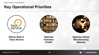 Key Operational Priorities
Deliver Best in
Class Service
Optimize Global
Manufacturing
Network
Optimize
Inventory
Profile
OPERATIONAL EXCELLENCE
85
 