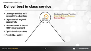 87
Order-to-
Delivery
(Service)
Deliver best in class service
OPERATIONAL EXCELLENCE
• Customer Service Function
• Order-to-Delivery Process
• Service Metric
• Leverage service as a
competitive advantage
• Organization aligned
accordingly
• Drive On-Time & In-Full
(OTIF) improvement
• Operational execution
• Flexibility / agility
 