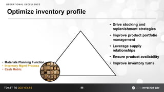 88
(Cash)
Optimize inventory profile
OPERATIONAL EXCELLENCE
• Materials Planning Function
• Inventory Mgmt Process
• Cash Metric
• Drive stocking and
replenishment strategies
• Improve product portfolio
management
• Leverage supply
relationships
• Ensure product availability
• Improve inventory turns
 