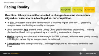 Facing Reality
90
OPERATIONAL EXCELLENCE
Over time, Libbey has neither adapted to changes in market demand nor
aligned our assets to be advantaged vs. our competition
• In U.S., processes were labor intensive with a relatively higher labor cost… pressuring
margins lower and limiting our ability to compete
• Local demand in Asia slowed, while Libbey China greatly improved productivity… leaving
plant underutilized, driving up inventory and resulting in down-time charges
• Mexico capacity was allocated to low-margin, LATAM business, while we were poorly serving
USC Region, where higher margins could be achieved
• Competitors were acting irrationally… driving pricing lower to fill capacity and drive cash
flows
 