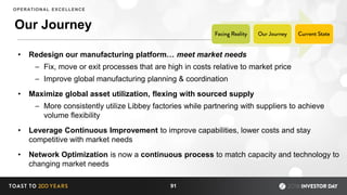 Our Journey
91
OPERATIONAL EXCELLENCE
• Redesign our manufacturing platform… meet market needs
– Fix, move or exit processes that are high in costs relative to market price
– Improve global manufacturing planning & coordination
• Maximize global asset utilization, flexing with sourced supply
– More consistently utilize Libbey factories while partnering with suppliers to achieve
volume flexibility
• Leverage Continuous Improvement to improve capabilities, lower costs and stay
competitive with market needs
• Network Optimization is now a continuous process to match capacity and technology to
changing market needs
 
