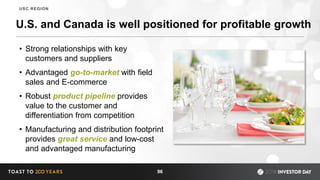 U.S. and Canada is well positioned for profitable growth
• Strong relationships with key
customers and suppliers
• Advantaged go-to-market with field
sales and E-commerce
• Robust product pipeline provides
value to the customer and
differentiation from competition
• Manufacturing and distribution footprint
provides great service and low-cost
and advantaged manufacturing
96
USC REGION
 