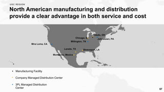 Shreveport, LA
Toledo, OH
Chicago, IL
Laredo, TX
Johnstown, PA
Mira Loma, CA
Monterrey, Mexico
Manufacturing Facility
Company Managed Distribution Center
Millington, TN
3PL Managed Distribution
Center 97
North American manufacturing and distribution
provide a clear advantage in both service and cost
USC REGION
 