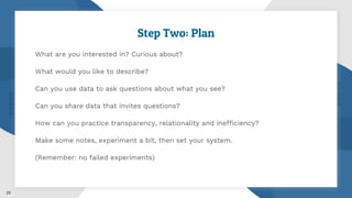 25
Step Two: Plan
What are you interested in? Curious about?
What would you like to describe?
Can you use data to ask questions about what you see?
Can you share data that invites questions?
How can you practice transparency, relationality and inefficiency?
Make some notes, experiment a bit, then set your system.
(Remember: no failed experiments)
 