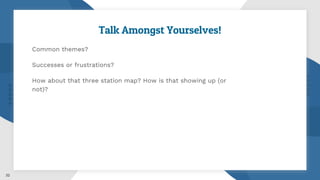 32
Talk Amongst Yourselves!
Common themes?
Successes or frustrations?
How about that three station map? How is that showing up (or
not)?
 
