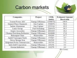 Carbon markets
 