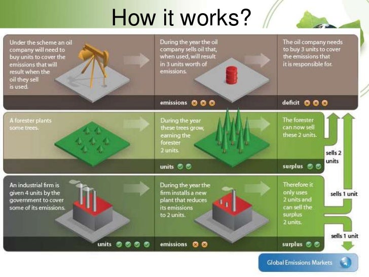 Sell units. Star schema in data warehouse. Sell units. таблица фактов sql. Cost of goods sold.
