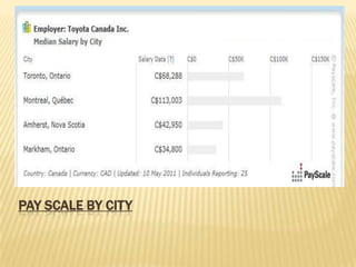 toyota compensation | PPT