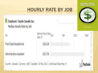 toyota compensation | PPT