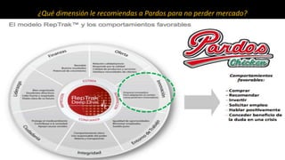 ¿Qué dimensión le recomiendas a Pardos para no perder mercado? 
 