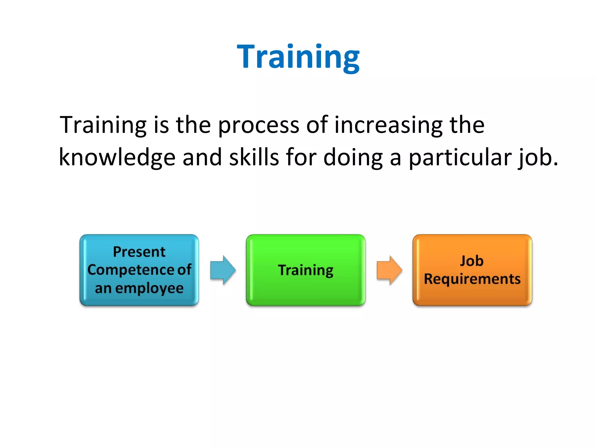 Training Training is the process of increasing the knowledge and skills for doing a particular job. 
