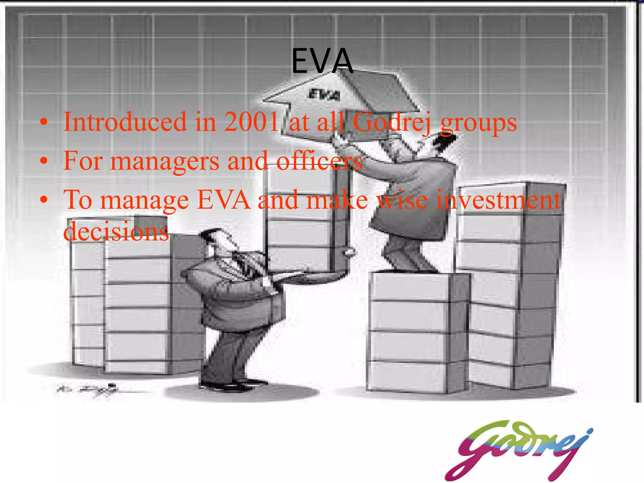 EVA Introduced in 2001 at all Godrej groups For managers and officers To manage EVA and make wise investment decisions 