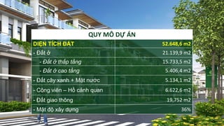 QUY MÔ DỰ ÁN
DIỆN TÍCH ĐẤT 52.648,6 m2
- Đất ở 21.139,9 m2
- Đất ở thấp tầng 15.733,5 m2
- Đất ở cao tầng 5.406,4 m2
- Đất cây xanh + Mặt nước 5.134,1 m2
- Công viên – Hồ cảnh quan 6.622,6 m2
- Đất giao thông 19,752 m2
- Mật độ xây dựng 36%
 