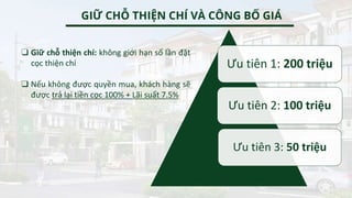 ❑ Giữ chỗ thiện chí: không giới hạn số lần đặt
cọc thiện chí
❑ Nếu không được quyền mua, khách hàng sẽ
được trả lại tiền cọc 100% + Lãi suất 7.5%
Ưu tiên 1: 200 triệu
Ưu tiên 2: 100 triệu
Ưu tiên 3: 50 triệu
GIỮ CHỖ THIỆN CHÍ VÀ CÔNG BỐ GIÁ
 