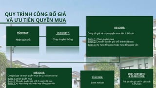 HÔM NAY
Nhận giữ chỗ
11/12/2017:
Chạy truyền thông
05/1/2018:
Công bố giá và chọn quyền mua lần 1: 60 căn
Bước 1: Chọn quyền mua
Bước 2: Chuyển quyền giữ chỗ thành đặt cọc
Bước 3: Ký hợp đồng cọc hoặc hợp đồng góp vốn
018/1/2018:
Công bố giá và chọn quyền mua lần 2: số căn còn lại
Bước 1: Chọn quyền mua
Bước 2: Chuyển quyền giữ chỗ th uành đặt cọc
Bước 3: Ký hợp đồng cọc hoặc hợp đồng góp vốn
21/01/2018:
Event mở bán
06/01-10/01/2018:
& 23-28/01/2018:
Trả lại tiền giữ chỗ + Lãi suất
7,5%/năm
QUY TRÌNH CÔNG BỐ GIÁ
VÀ ƯU TIÊN QUYỀN MUA
 