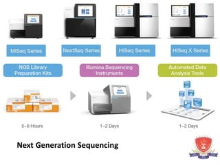 transforming clinical microbiology by next generation sequencing | PPTX